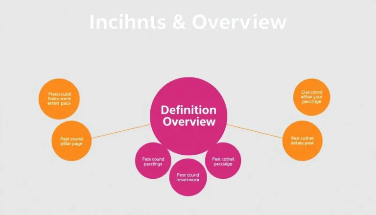 internal linking for topic clusters - Complete Guide and Overview